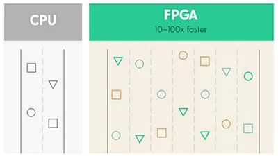 fpga compared